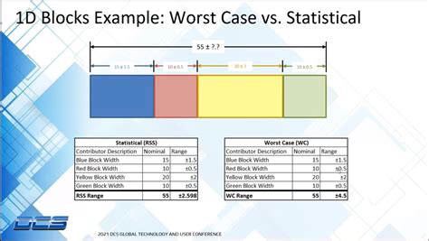 worst case analysis example