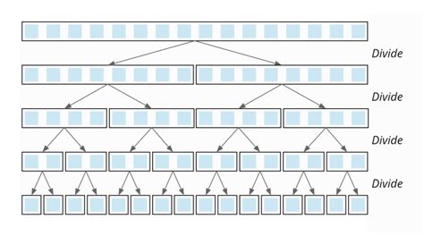 worst case complexity merge sort algorithm
