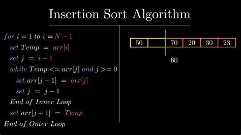 worst case complexity of insertion sort algorithm is