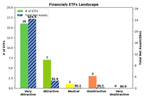 worst etfs 2020