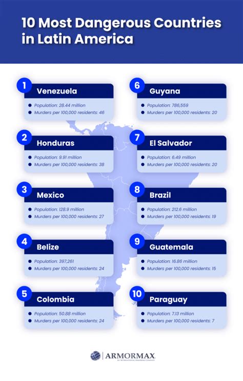 worst places in latin america