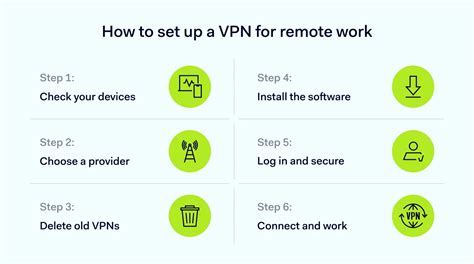 Worth It Vpn Setup For Remote Workers