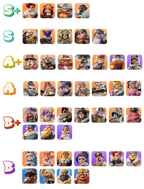 wos-giftcodecentury games