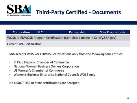 wosb certification 3rd party