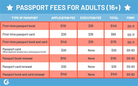 wosu passport cost