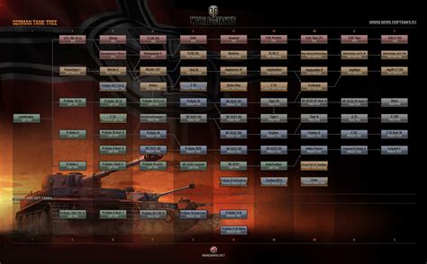 wot german tech tree