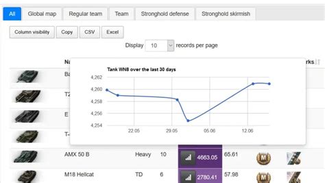 wot-life.com - world of tanks statistiky