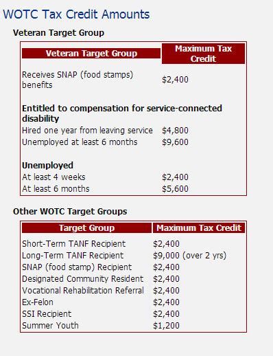 wotc credit amounts per target group