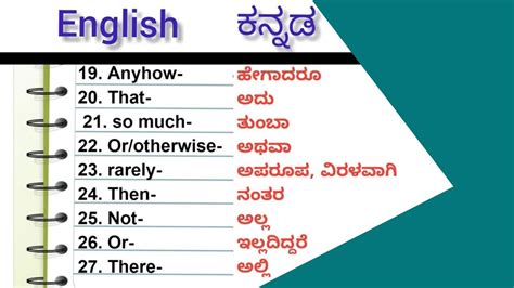 would meaning in kannada with example