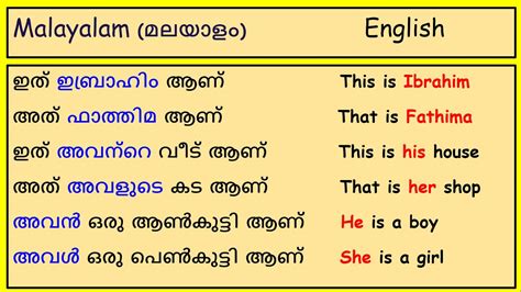 would you please meaning in malayalam with example
