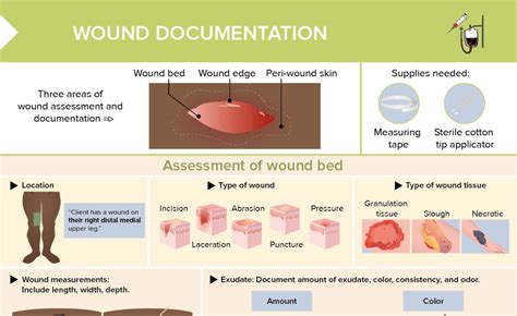 5 Tips Wound Care