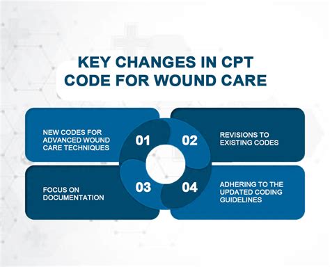 Wound Change Cpt Code