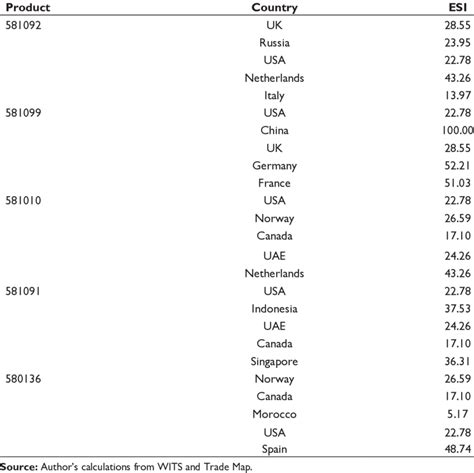 Woven Fabrics Hs Code