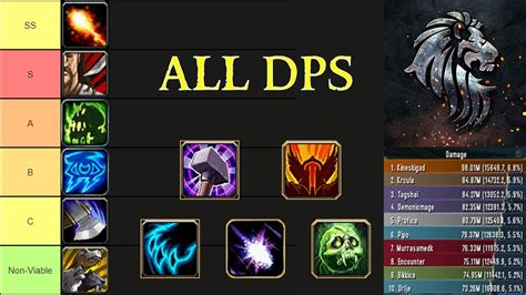 wow classic wotlk dps sims