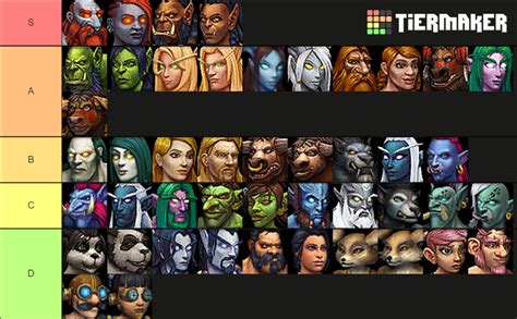 wow m+ tier list this week