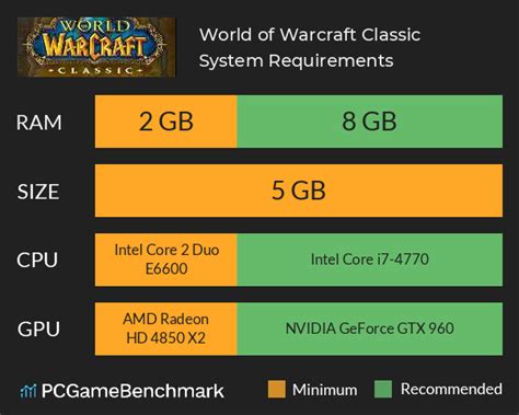 wow minimum system requirements