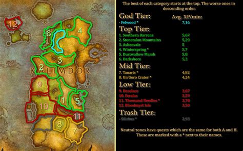 wow wotlk leveling guide horde