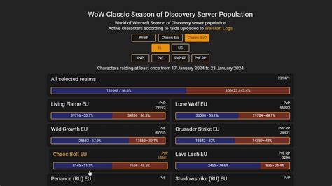 wow wotlk server population