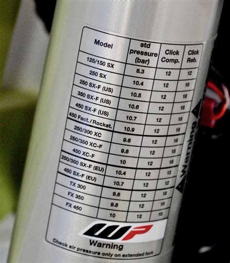 Wp Air Fork Pressure Chart