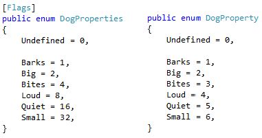 Wpf Flags Enum Converter