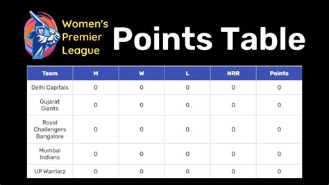 wpl live scorecard and table