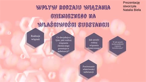 wplyw rodzaju wiazania na wlasciwosci zwiazku