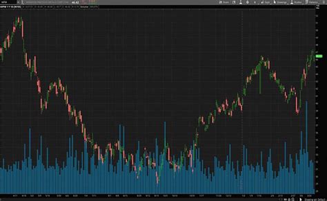 wpm stock price today per share nasdaq