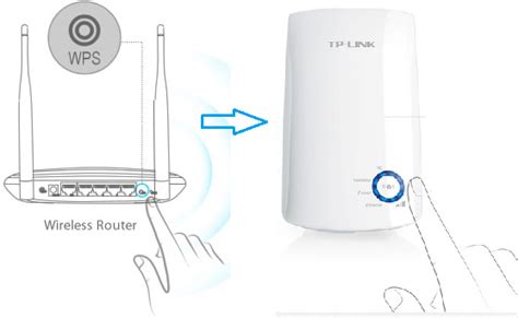 TPLink 300 Mbps Wireless N Cable Router, Easy Setup, WPS Button, (TL