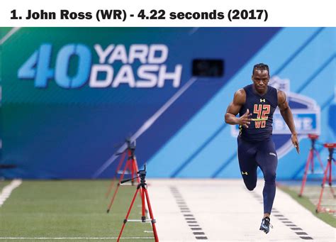 wr 40 yard dash times