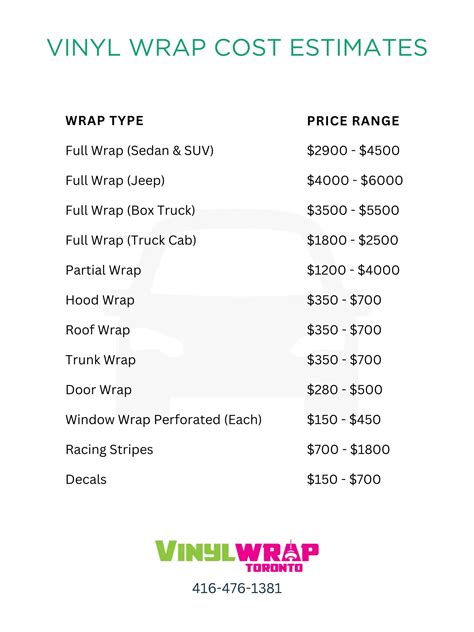 Wrap Estimate Meaning