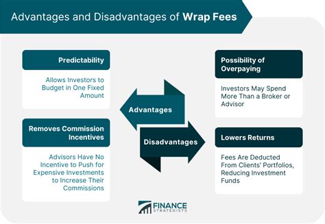 Wrap Fee Program Definition