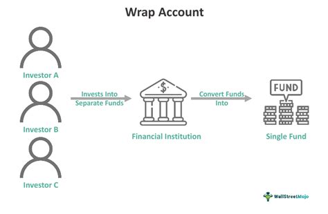 Wrap Platform Meaning