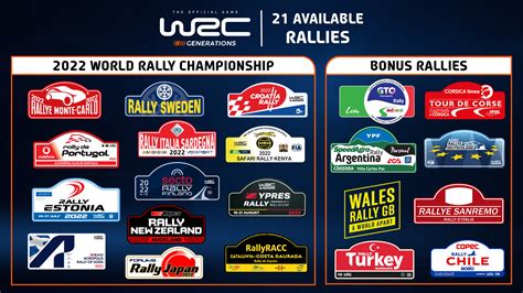 wrc generations rally stages