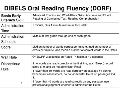 wrc meaning in dibels