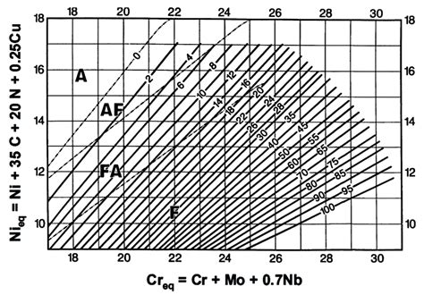 wrc-1992 diagram
