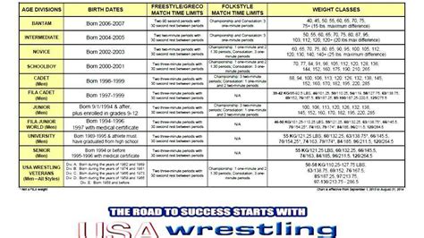 Wrestling Weight Classes Explained