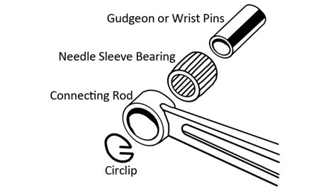 Wrist Pin Definition And Function
