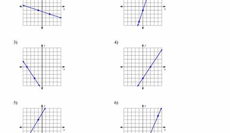 Kuta Software Infinite Algebra 1 Graphing Lines In Slope