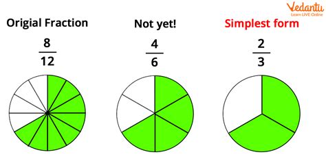 write 0.75 repeating as a fraction in simplest form