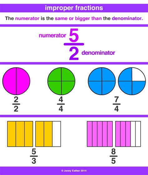 write 1 4/5 as an improper fraction