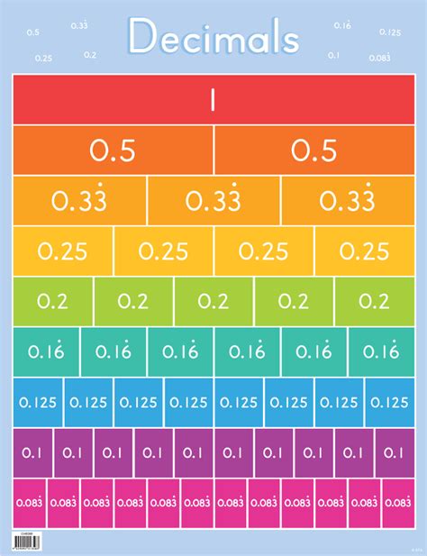 write 11 over 8 as a decimal