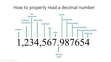 write 13 1 2 as a decimal number