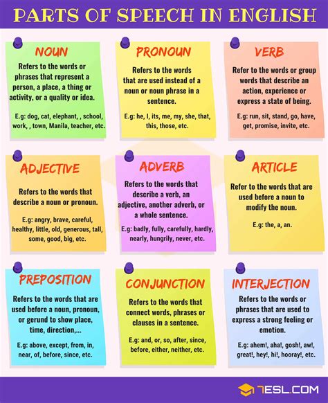 write 2 examples of each part of speech