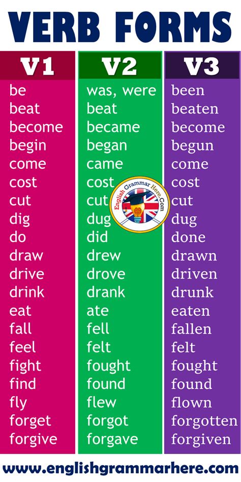 write 25 verbs v1 v2 v3 forms