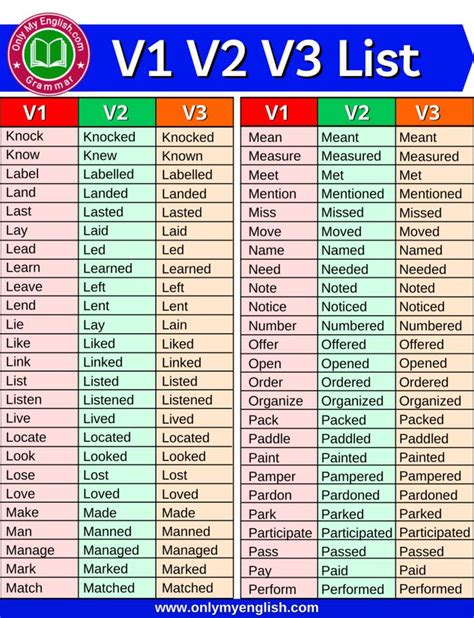 write 30 v1 v2 v3 forms