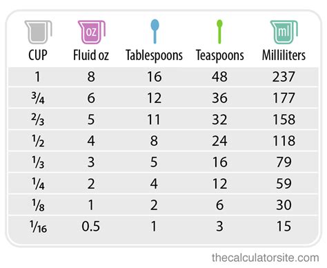 write 34 cup per 12 serving as a unit rate