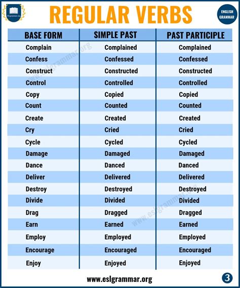 write 5 examples of regular verbs