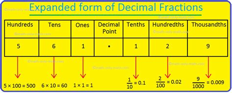 write 9 2 5 in decimal form