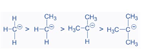 write a note on inductive effect and carbanion