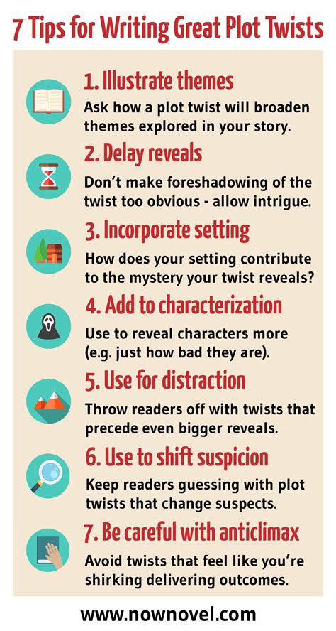 write a note on plot
